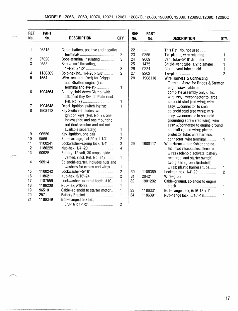 Troy-Bilt 12087-7HP User Manual | Page 17 / 24