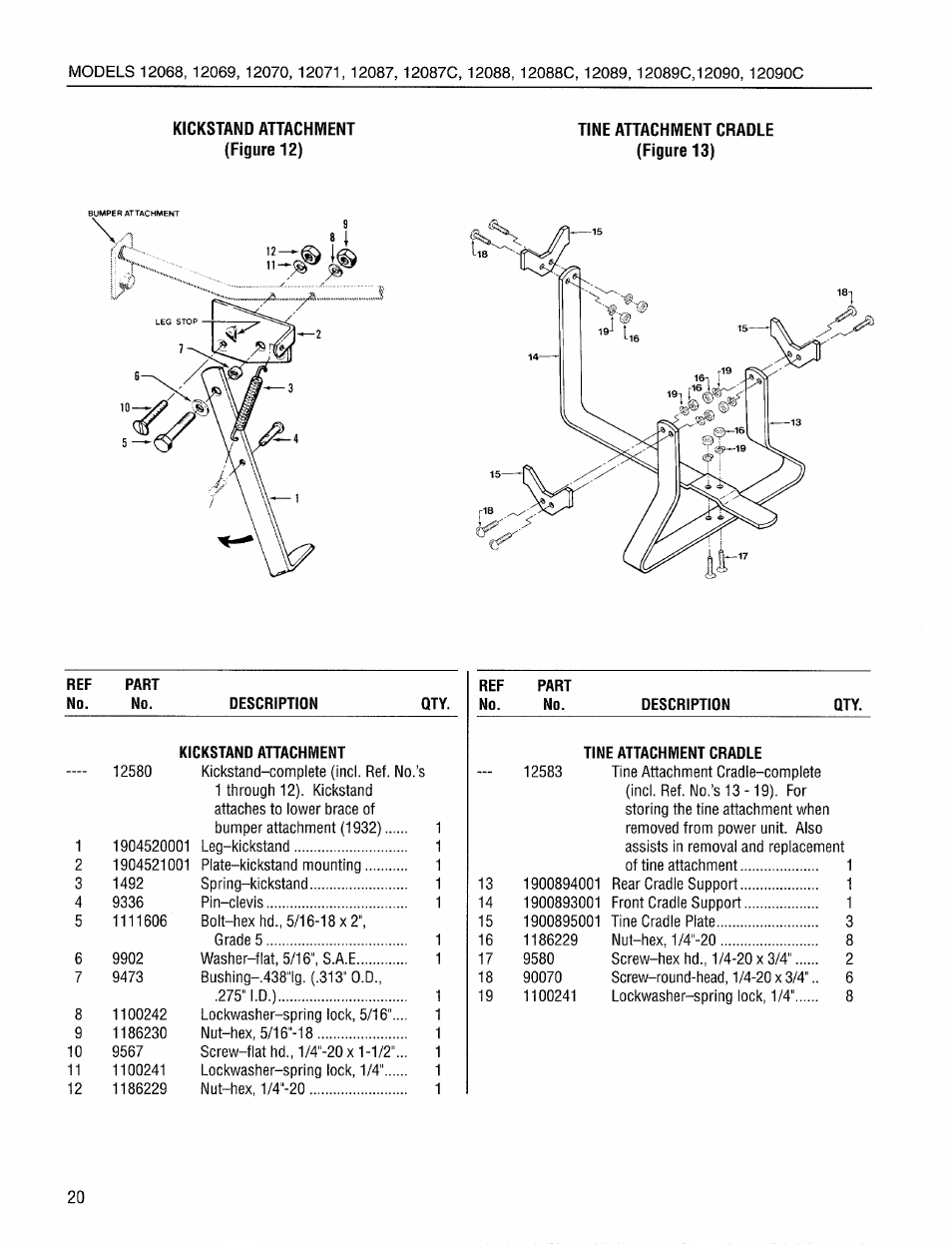 Kickstand attachment (figure 12), Tine attachment cradle (figure 13) | Troy-Bilt 12087-7HP User Manual | Page 20 / 24