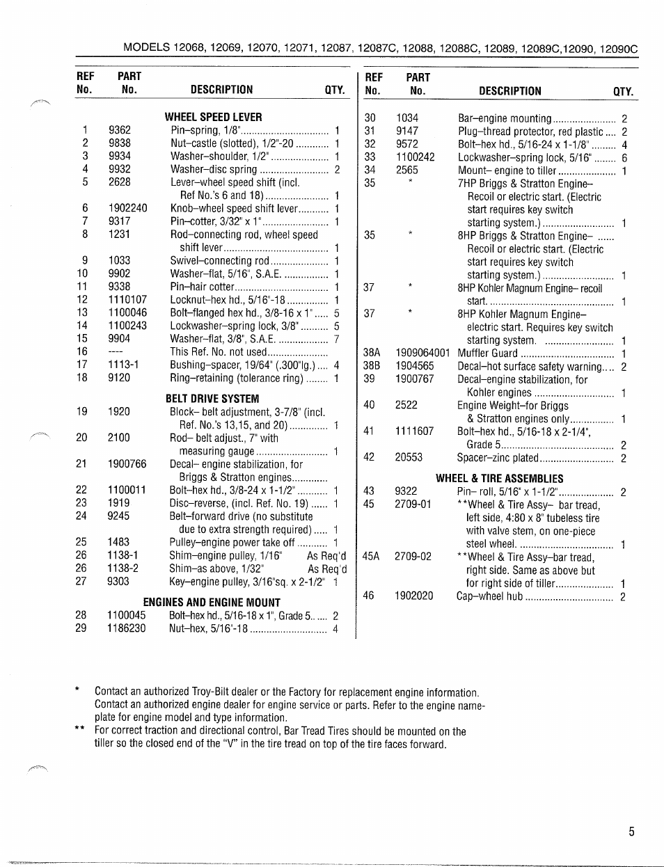 Troy-Bilt 12087-7HP User Manual | Page 5 / 24