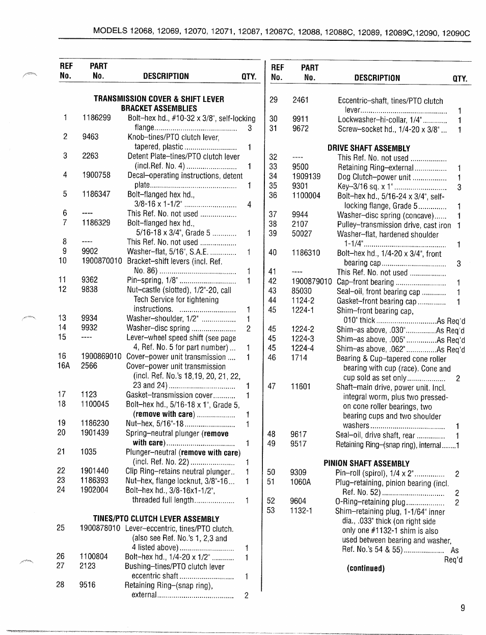 Troy-Bilt 12087-7HP User Manual | Page 9 / 24