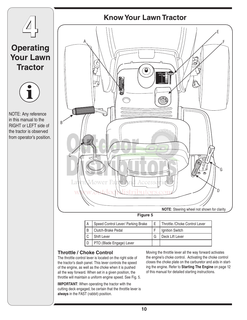 Operating your lawn tractor, Know your lawn tractor | Troy-Bilt Transmatic Lawn Tractor 77T User Manual | Page 10 / 48