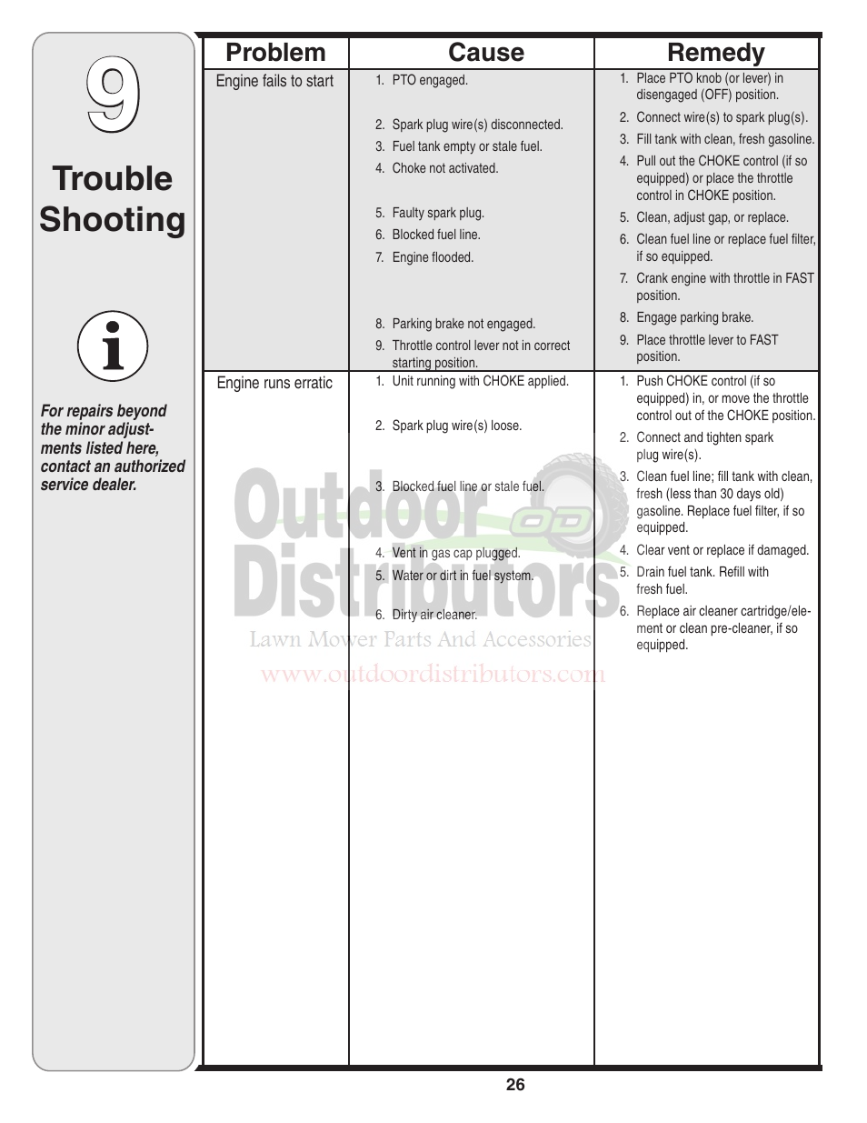 Trouble shooting, Cause problem remedy | Troy-Bilt Transmatic Lawn Tractor 77T User Manual | Page 26 / 48