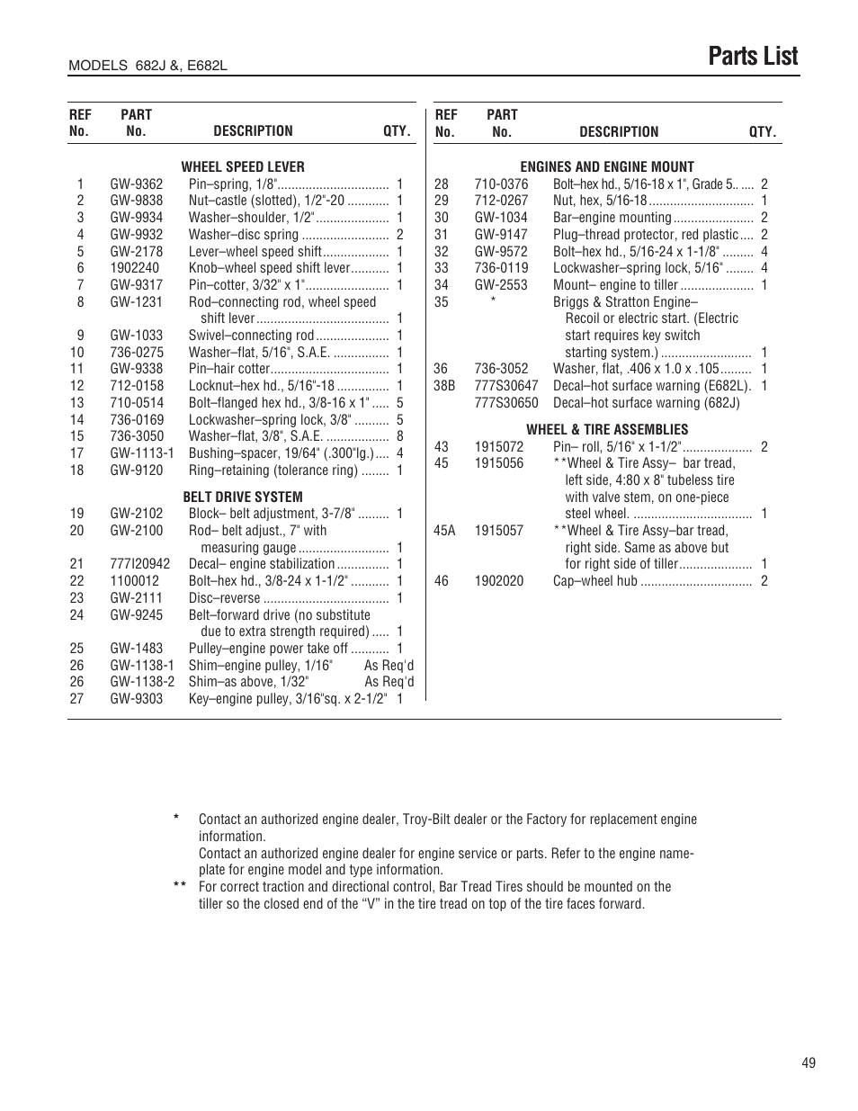 Parts list | Troy-Bilt 682J User Manual | Page 49 / 64