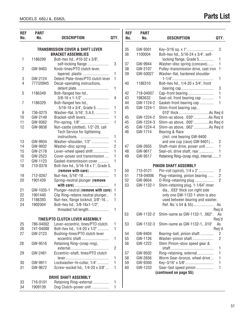 Parts list | Troy-Bilt 682J User Manual | Page 51 / 64