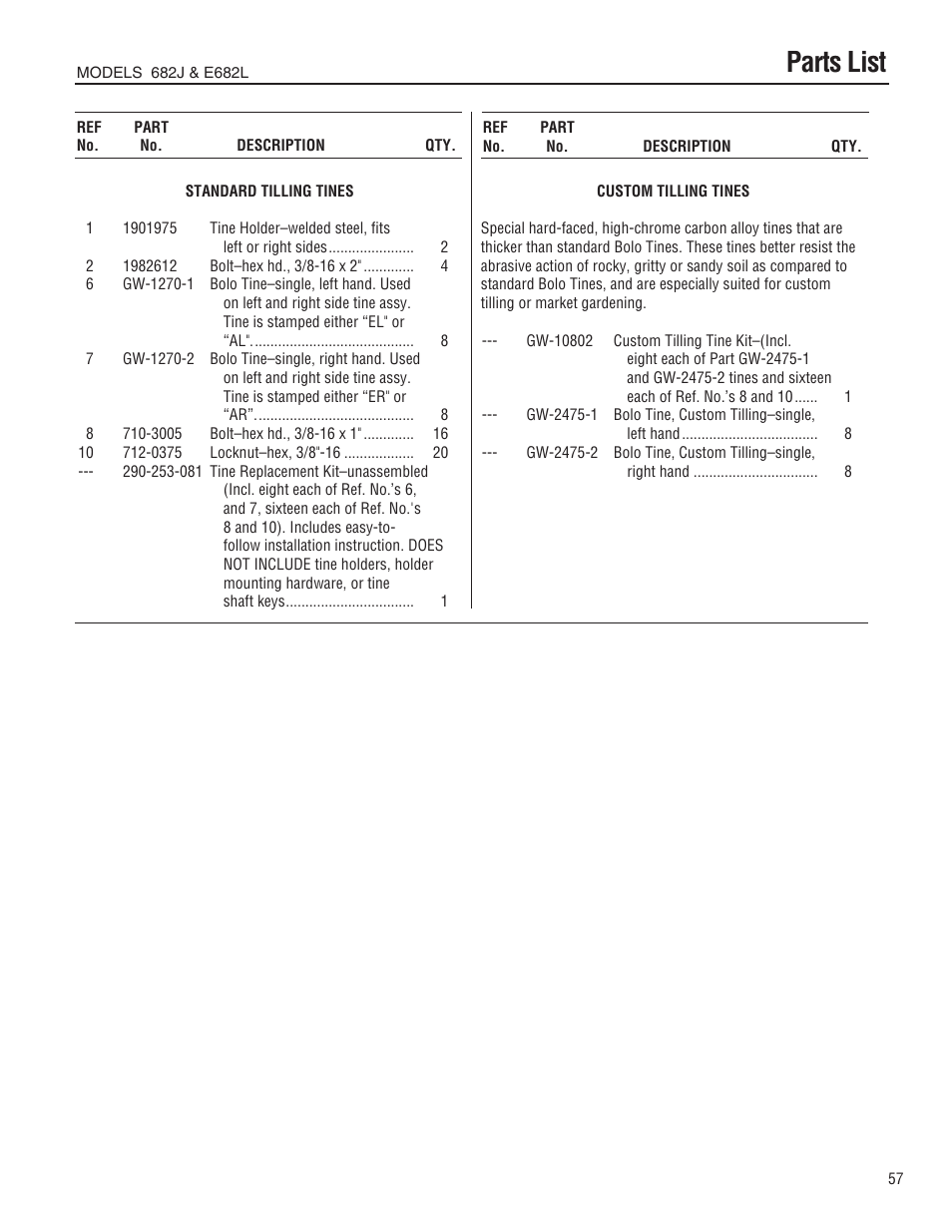 Parts list | Troy-Bilt 682J User Manual | Page 57 / 64