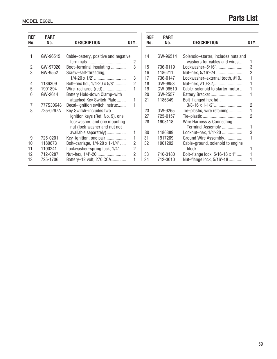 Parts list | Troy-Bilt 682J User Manual | Page 59 / 64