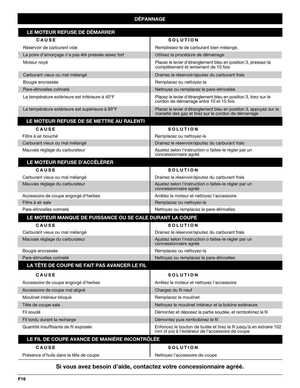 Troy-Bilt 2-Cycle Gasoline Trimmer/Brushcutter TB90BC User Manual | Page 36 / 64