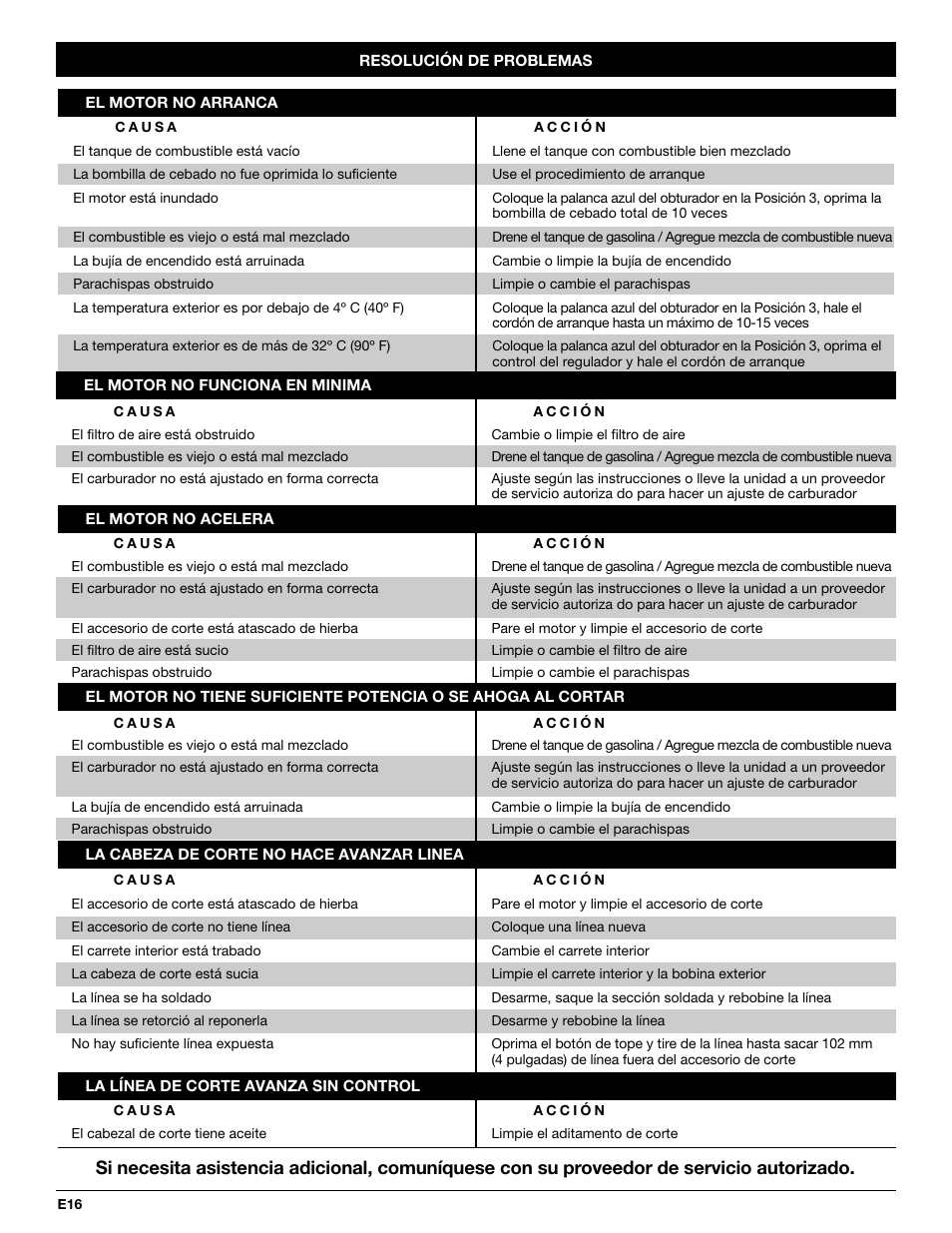 Troy-Bilt 2-Cycle Gasoline Trimmer/Brushcutter TB90BC User Manual | Page 56 / 64