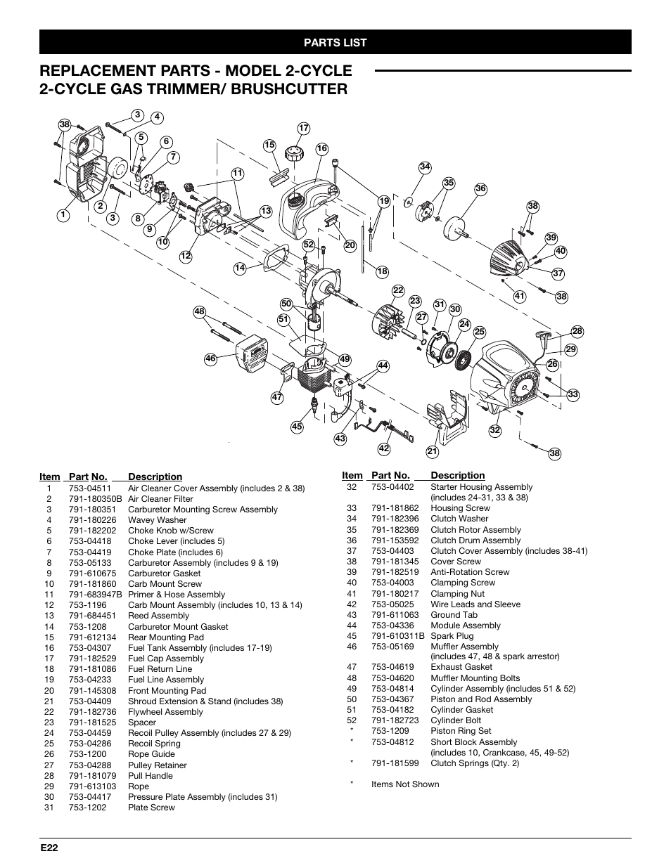 Troy-Bilt 2-Cycle Gasoline Trimmer/Brushcutter TB90BC User Manual | Page 62 / 64