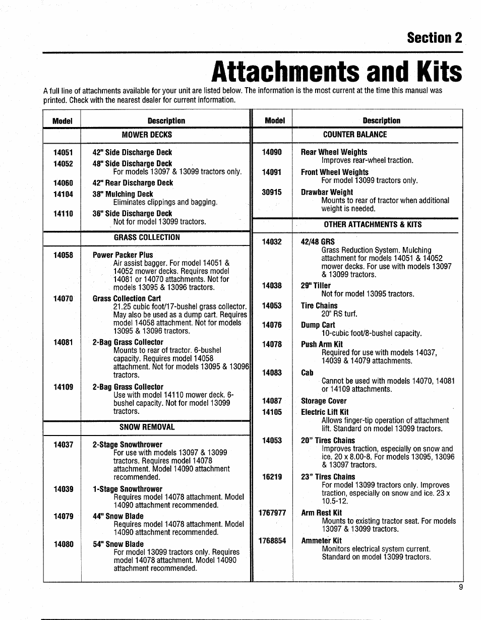 Attachments and kits | Troy-Bilt 13096 User Manual | Page 9 / 36