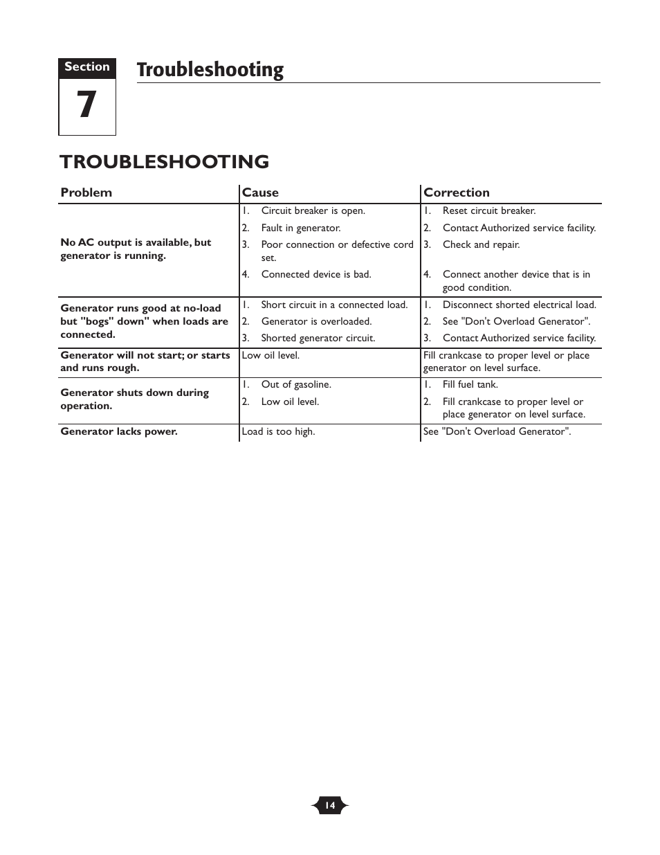 Troubleshooting | Troy-Bilt 030245 User Manual | Page 14 / 28