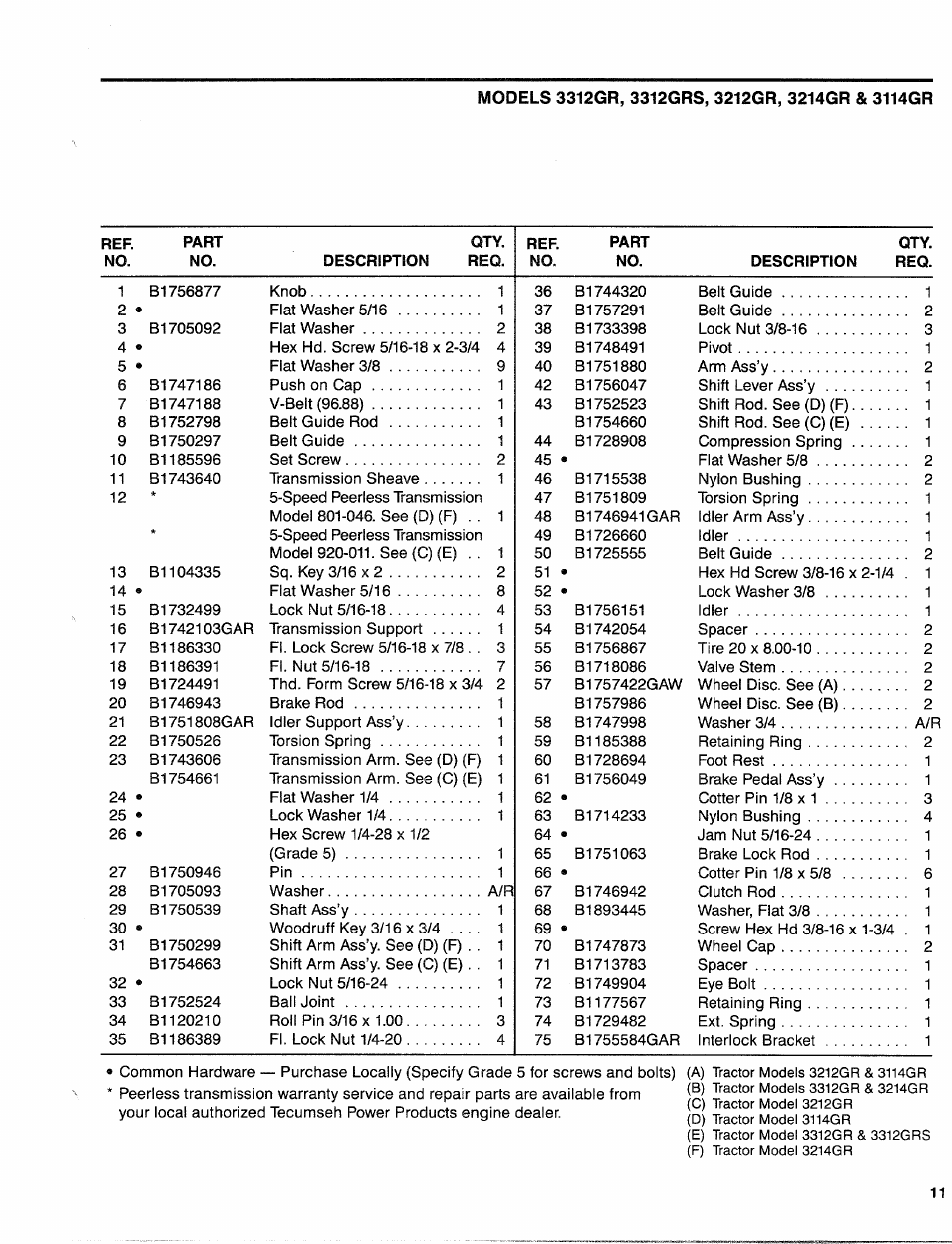 Description req | Troy-Bilt 3114GR User Manual | Page 11 / 16