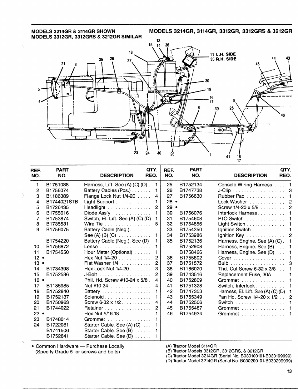 Troy-Bilt 3114GR User Manual | Page 13 / 16