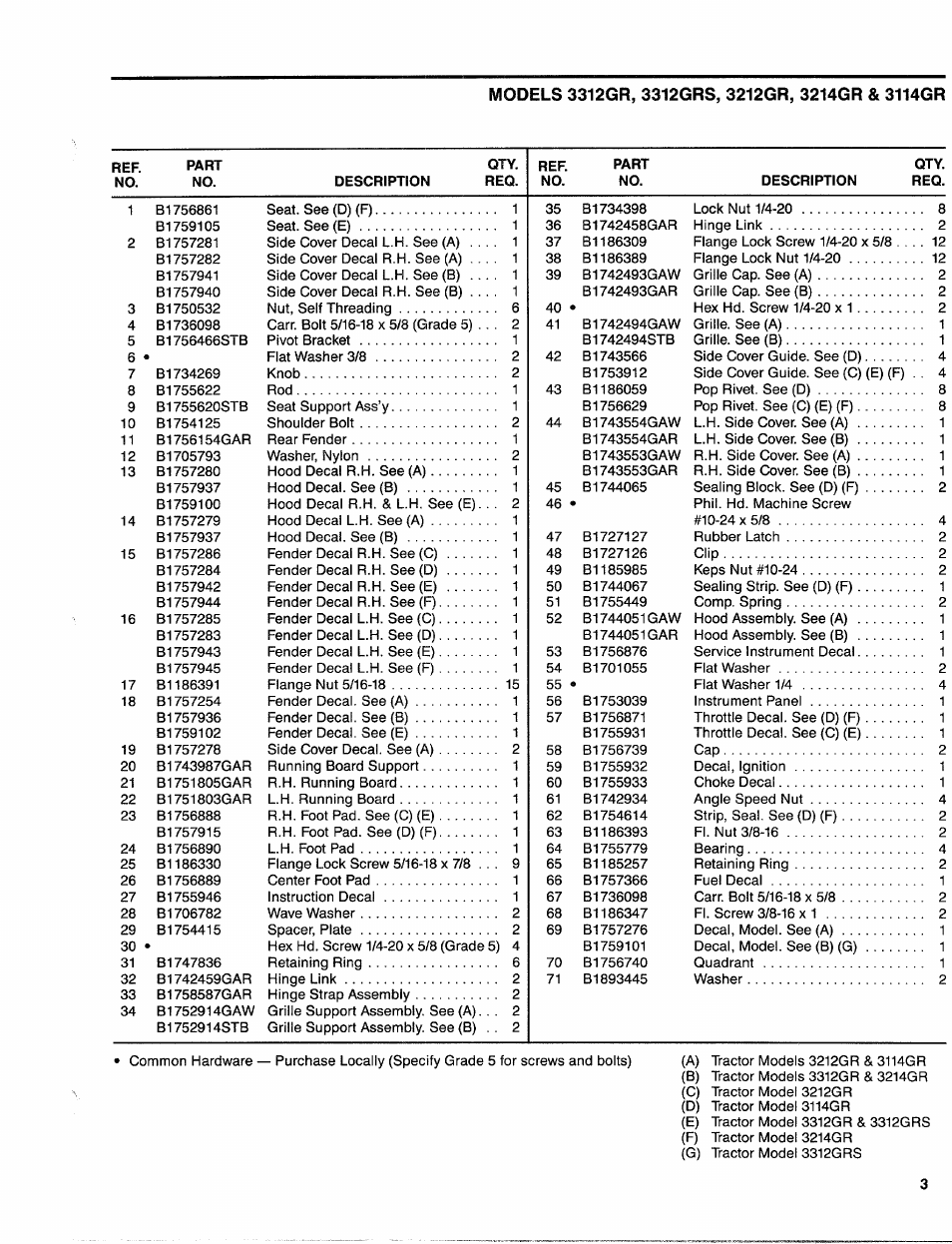 Troy-Bilt 3114GR User Manual | Page 3 / 16