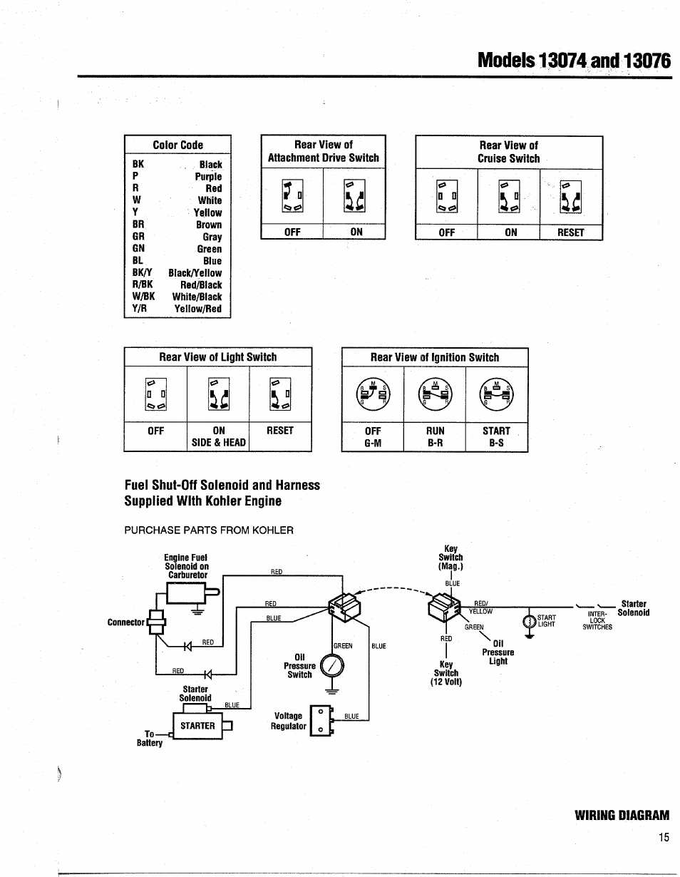 Wiring diagram 15 | Troy-Bilt 13076-GTX 20 User Manual | Page 15 / 28