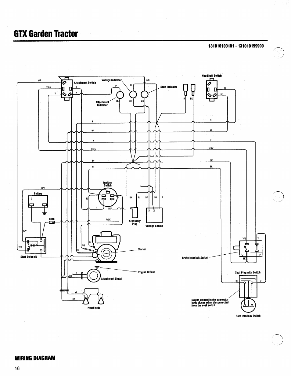 Gtx garden itactor | Troy-Bilt 13076-GTX 20 User Manual | Page 16 / 28