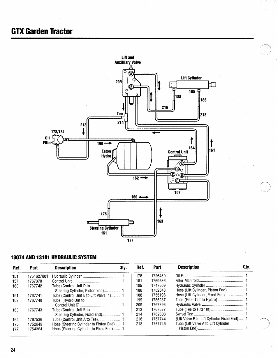 13074 and 13101 hydraulic system, Gtx garden tractor | Troy-Bilt 13076-GTX 20 User Manual | Page 24 / 28