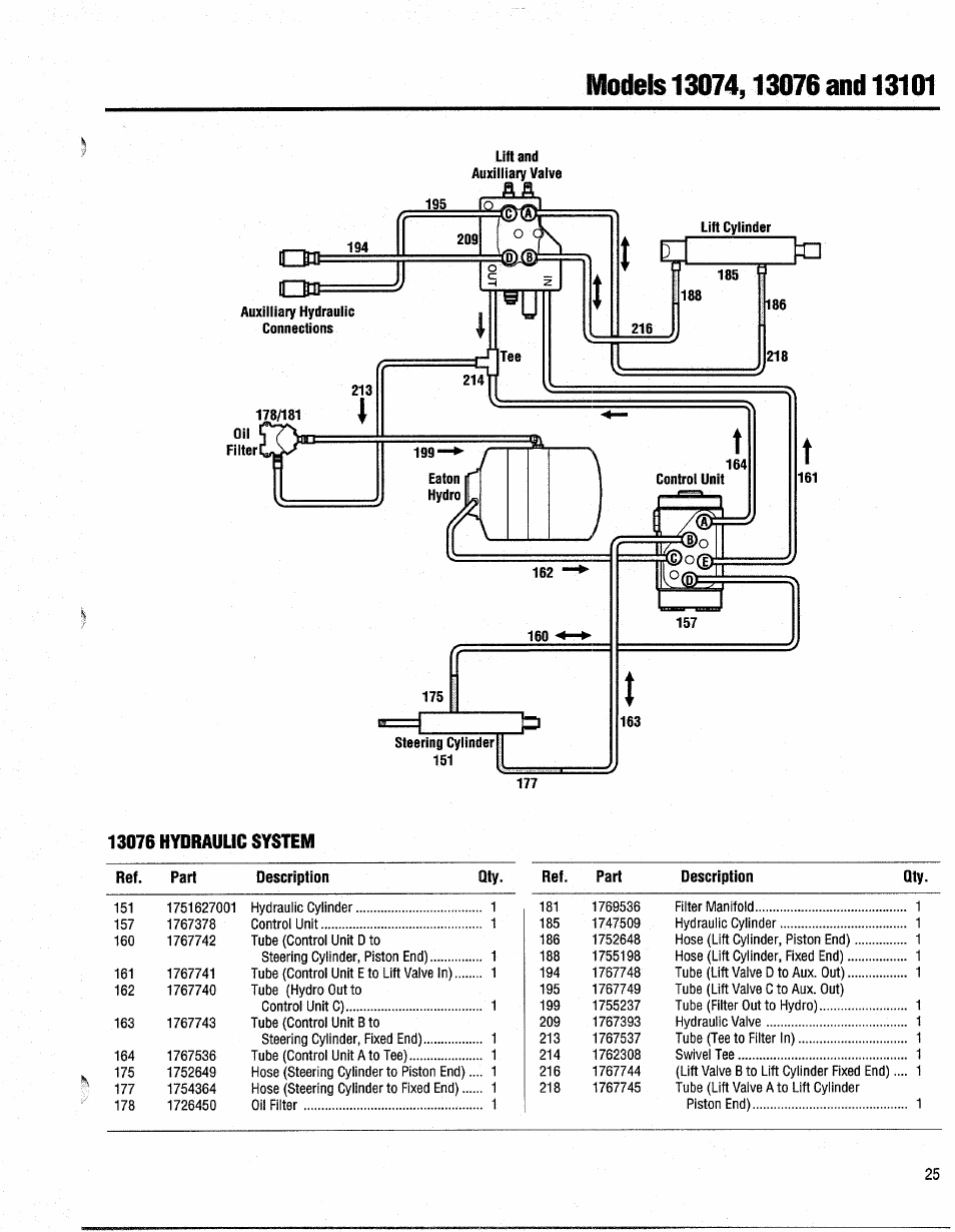 13076 hydraulic system | Troy-Bilt 13076-GTX 20 User Manual | Page 25 / 28