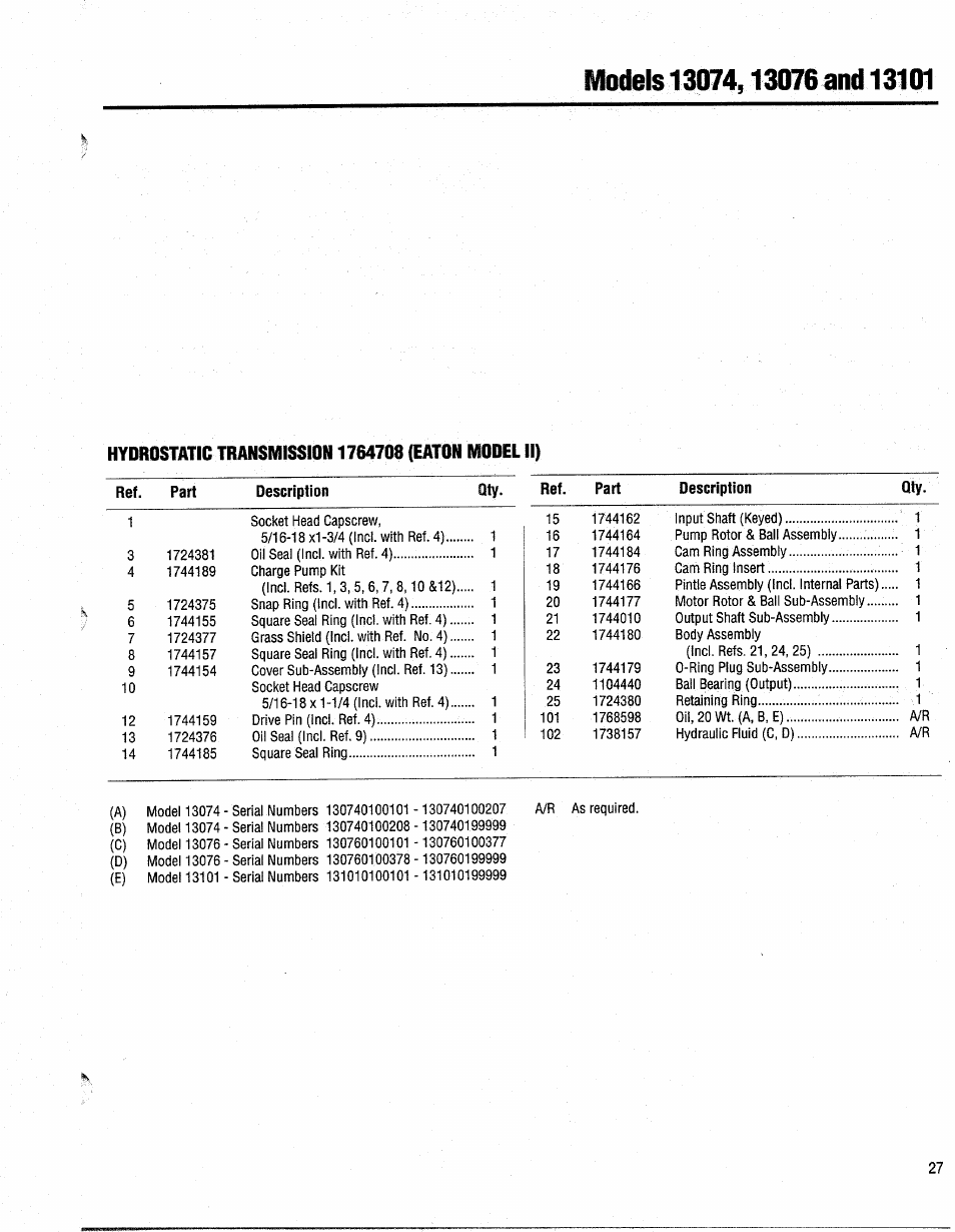 Troy-Bilt 13076-GTX 20 User Manual | Page 27 / 28
