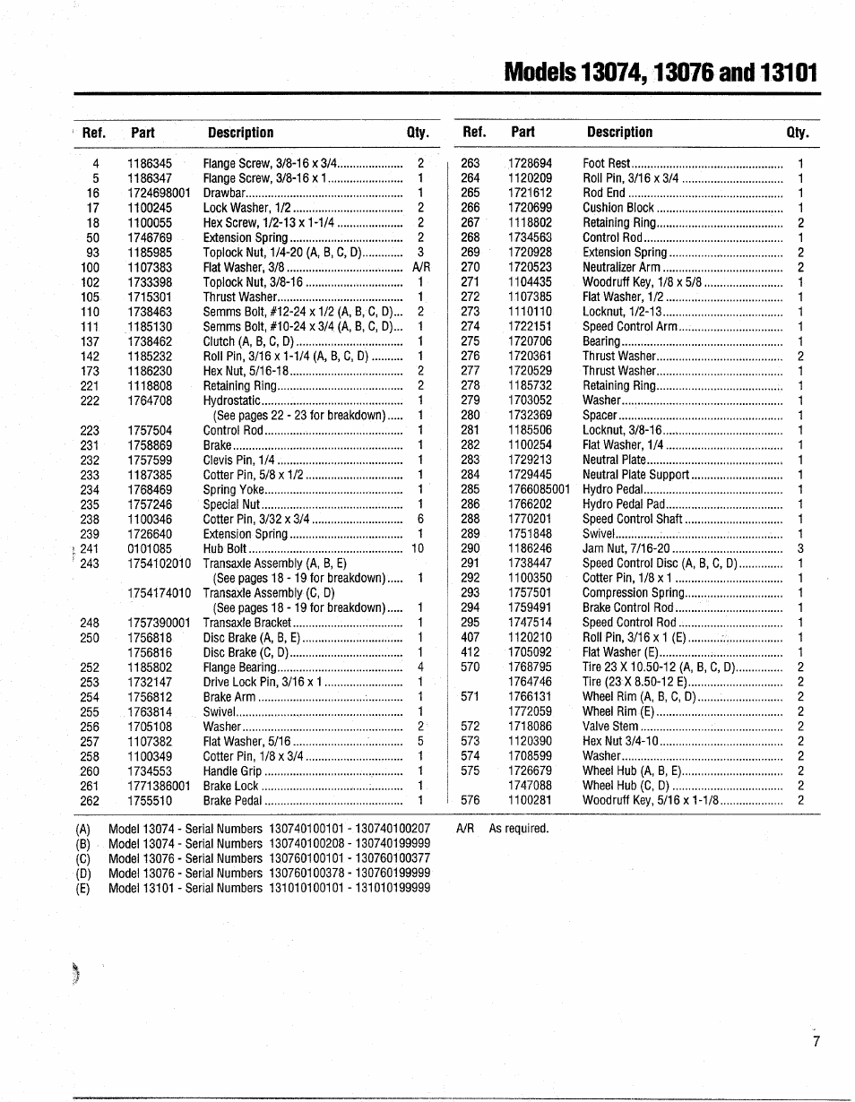 Troy-Bilt 13076-GTX 20 User Manual | Page 7 / 28