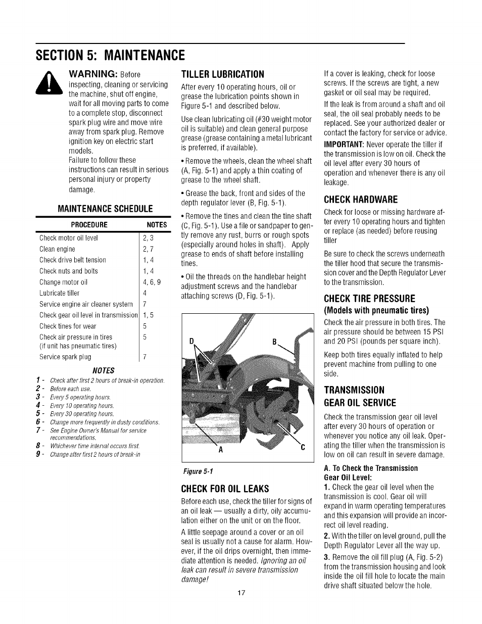 Maintenance schedule, Check for oil leaks, Check hardware | Check tire pressure, Models with pneumatic tires), Transmission gear oil service, Warning, Figure 5-1 | Troy-Bilt TUFFY 645A User Manual | Page 17 / 32