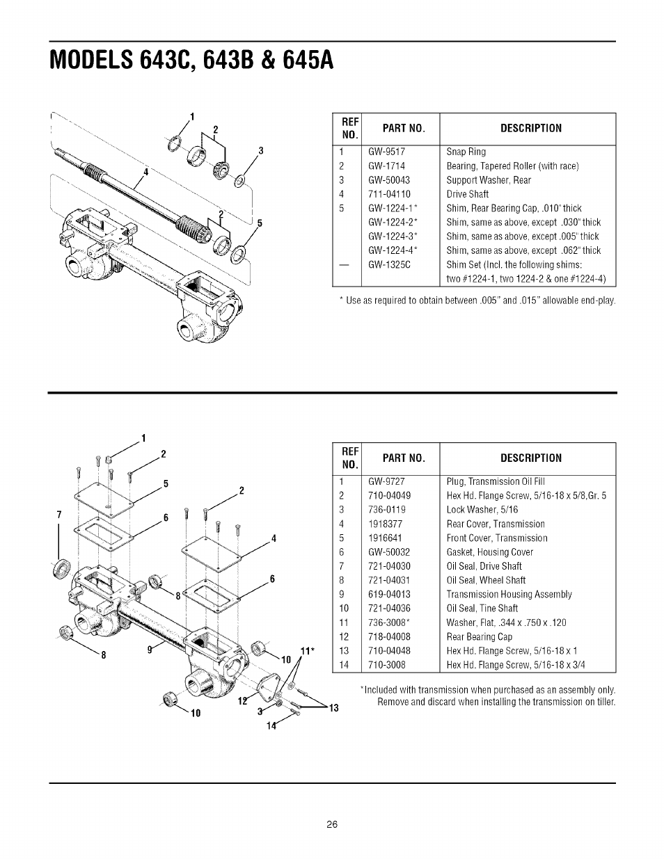 Troy-Bilt TUFFY 645A User Manual | Page 26 / 32