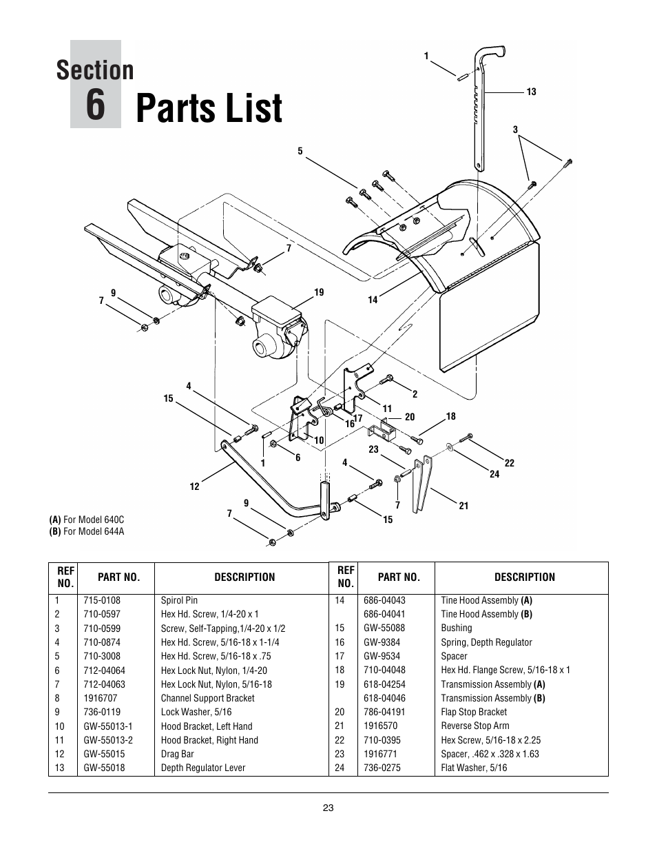 Section 6: parts list, Parts list | Troy-Bilt 640C-Tuffy CRT User Manual | Page 23 / 32