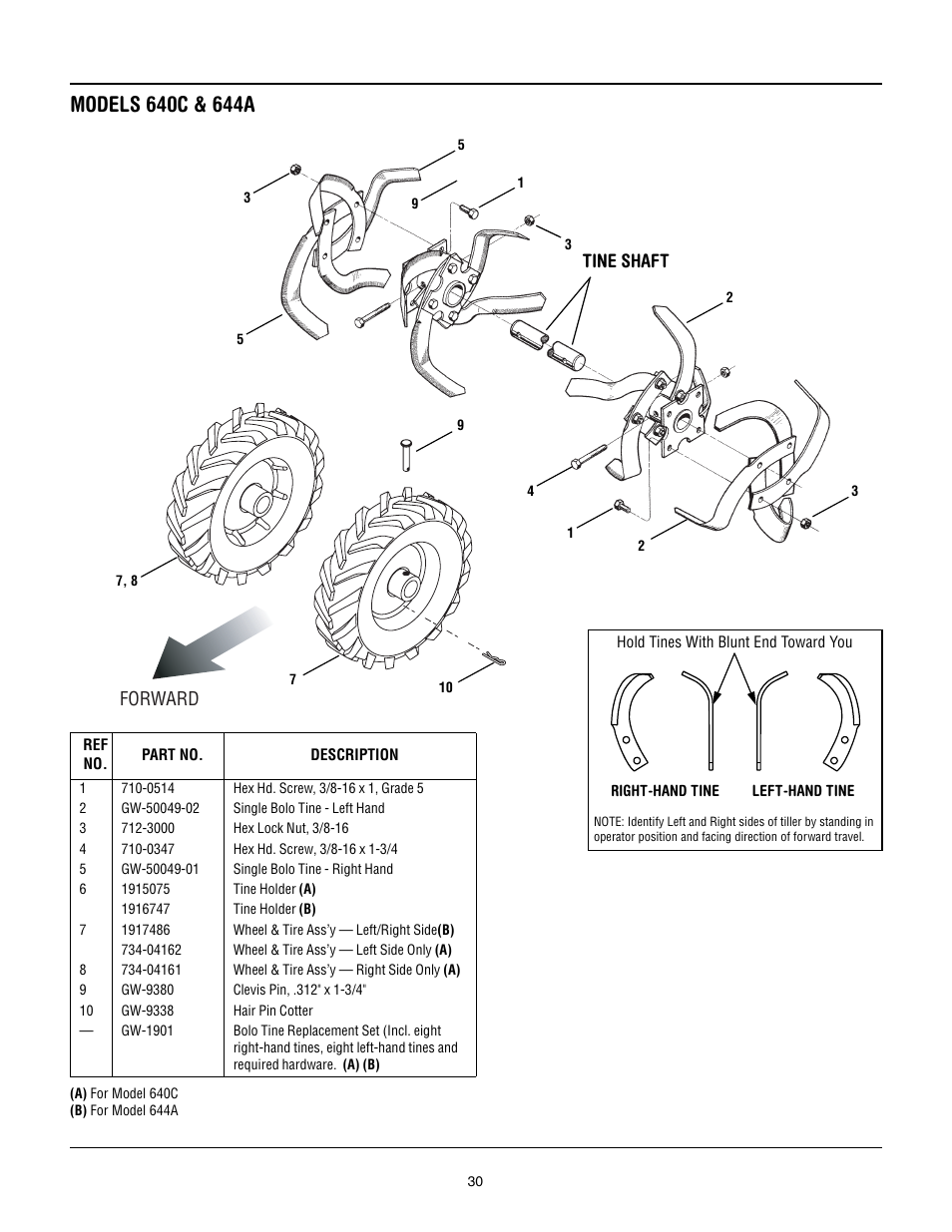 Forward, Tine shaft | Troy-Bilt 640C-Tuffy CRT User Manual | Page 30 / 32