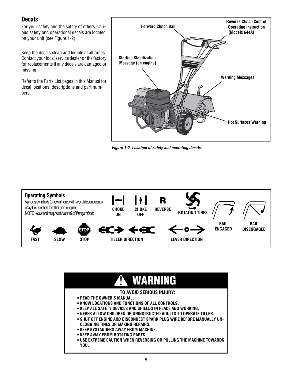 Warning, Decals | Troy-Bilt 640C-Tuffy CRT User Manual | Page 5 / 32