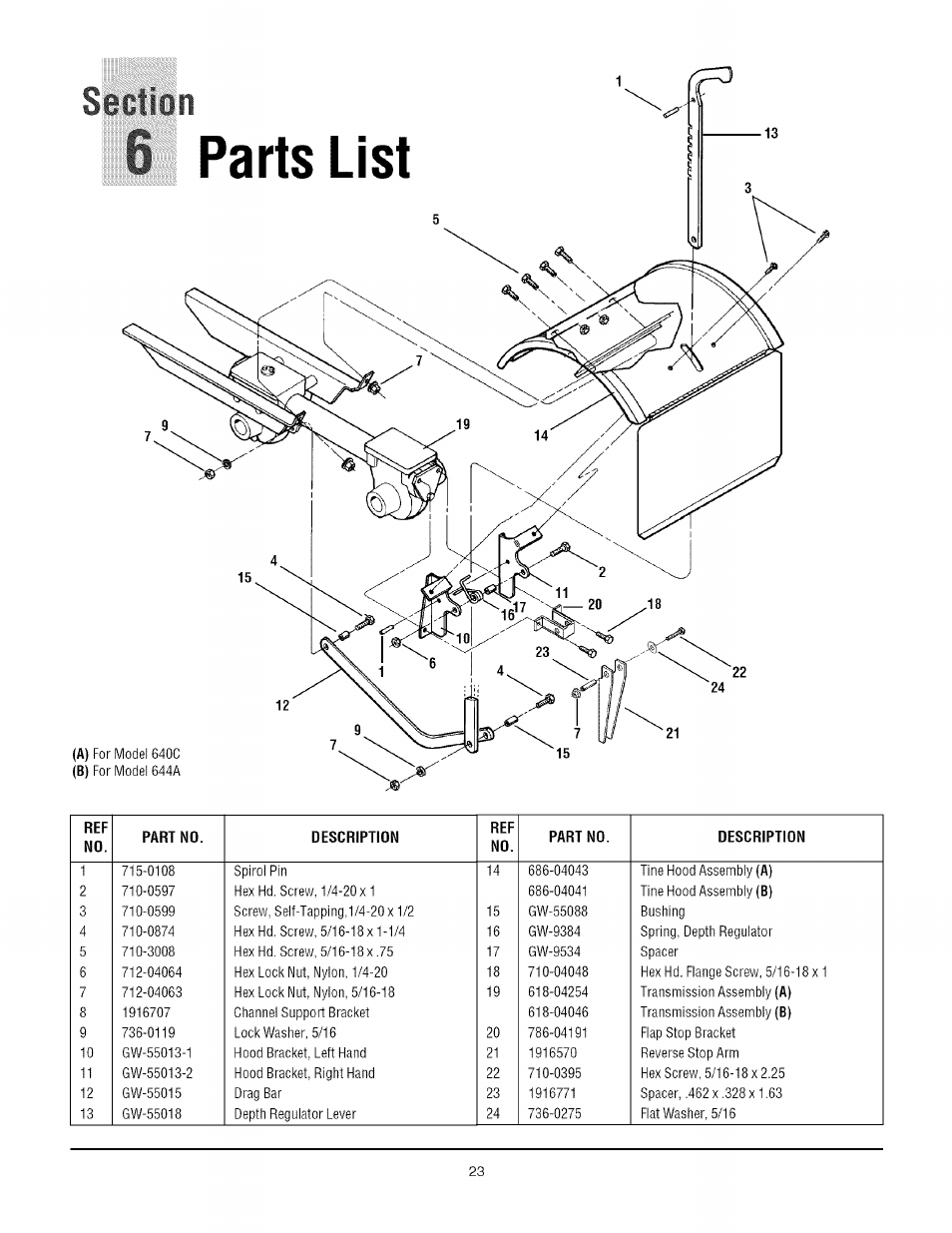 Parts list | Troy-Bilt TUFFY CRT 644A User Manual | Page 23 / 32