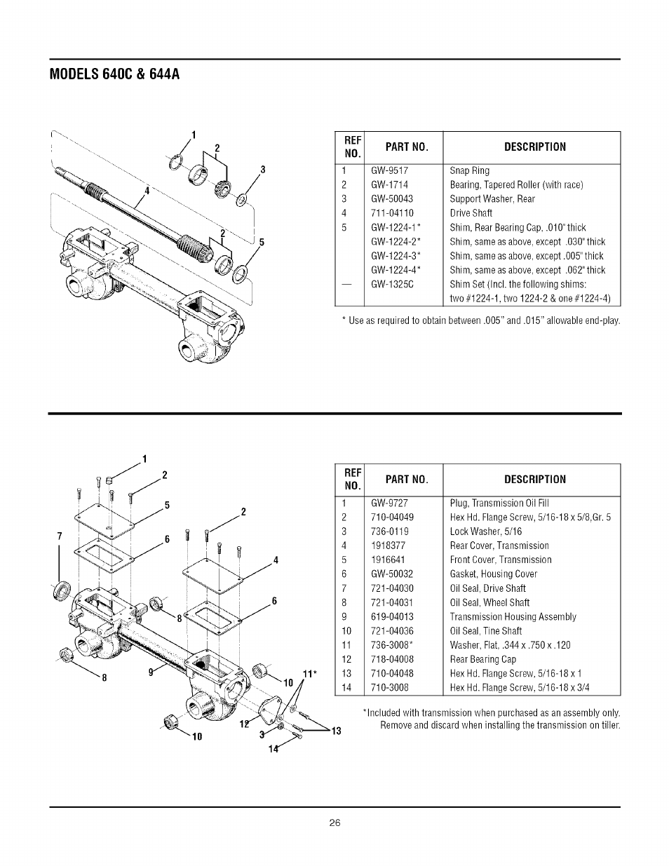 Troy-Bilt TUFFY CRT 644A User Manual | Page 26 / 32