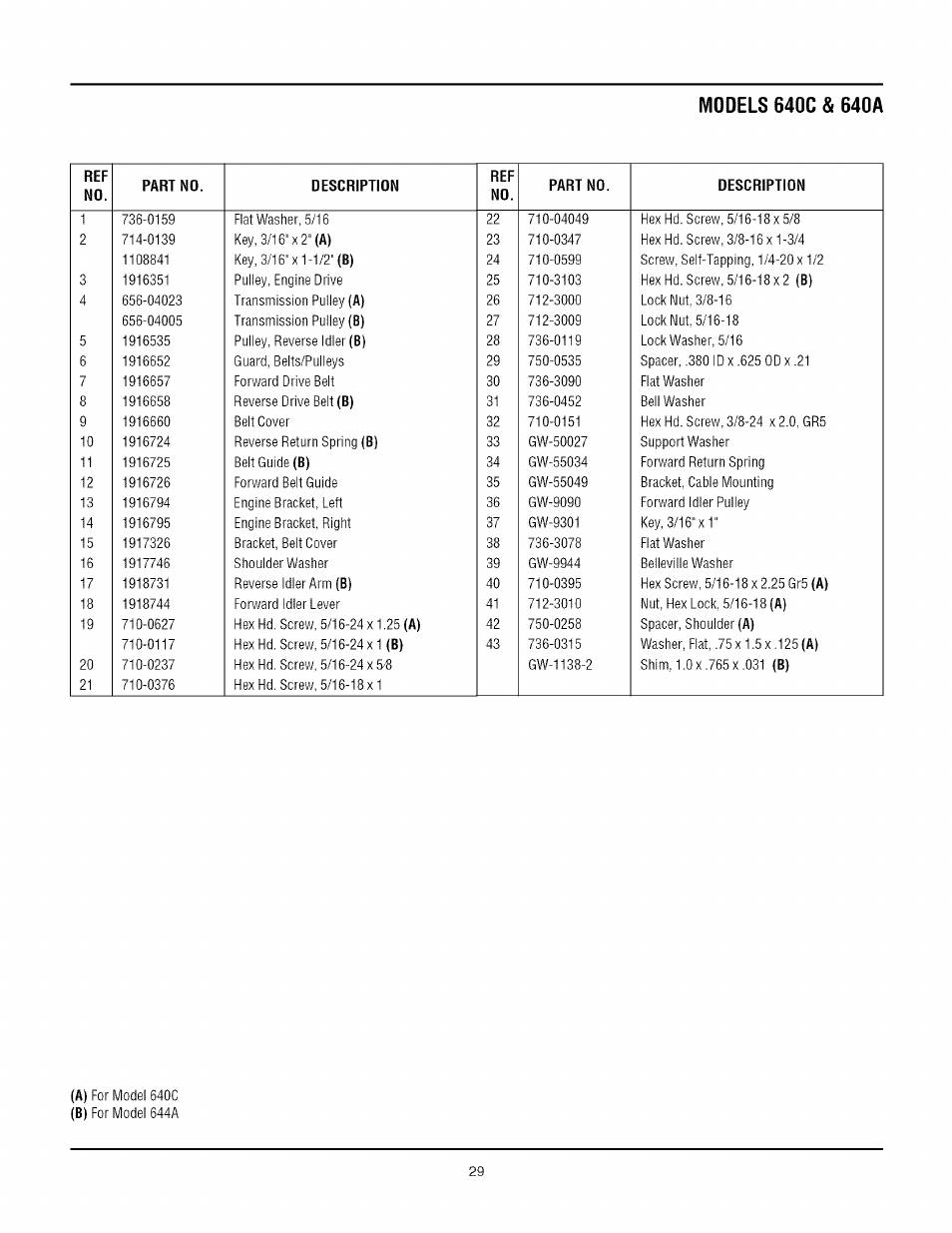 Troy-Bilt TUFFY CRT 644A User Manual | Page 29 / 32