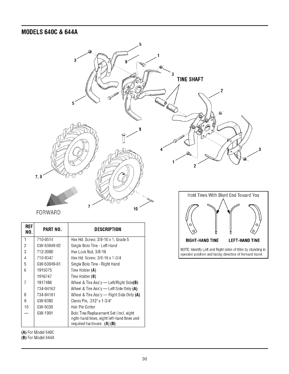 Forward | Troy-Bilt TUFFY CRT 644A User Manual | Page 30 / 32