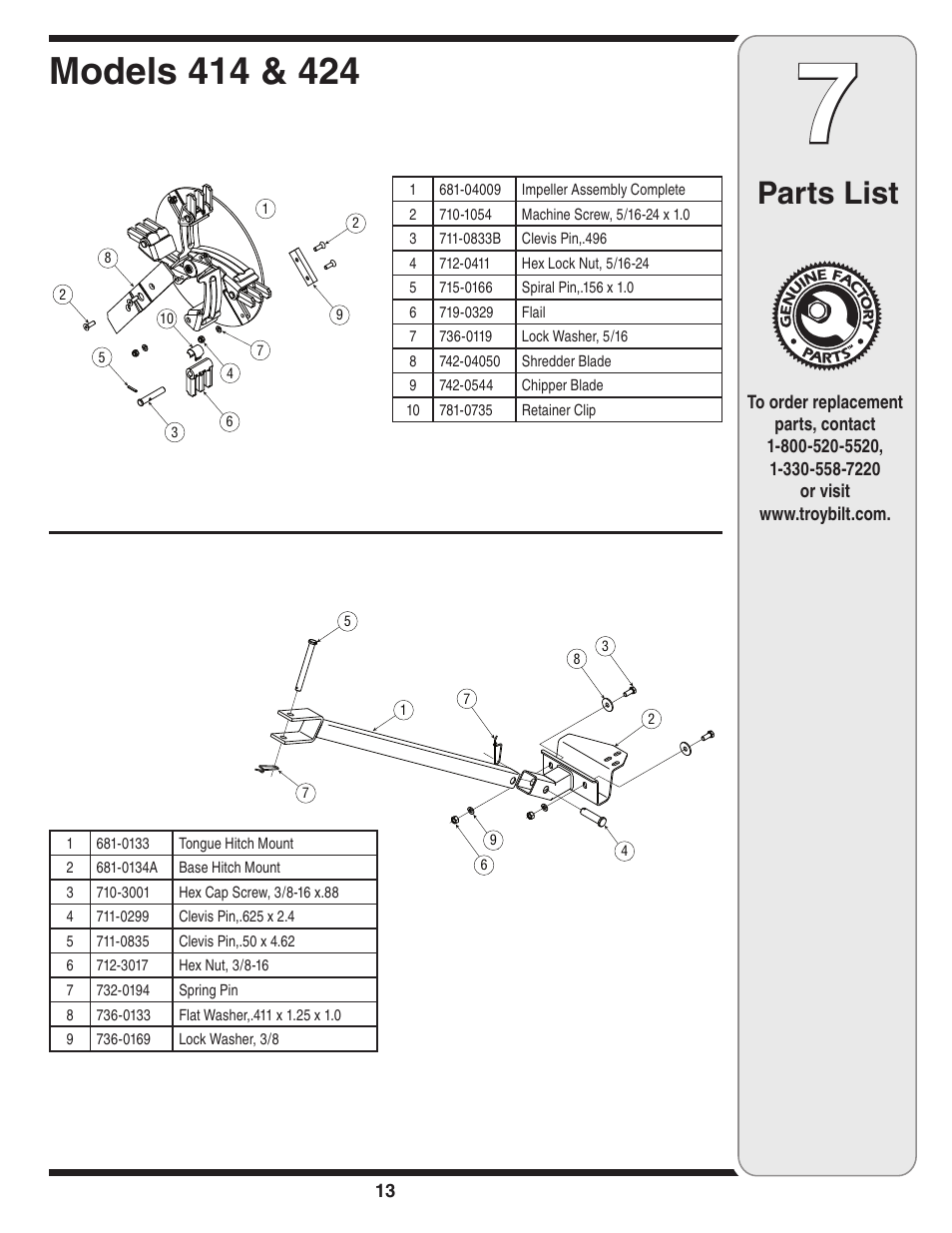 Parts list | Troy-Bilt 424 User Manual | Page 13 / 16
