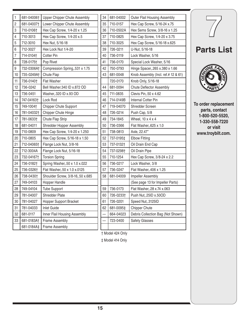 Parts list | Troy-Bilt 424 User Manual | Page 15 / 16