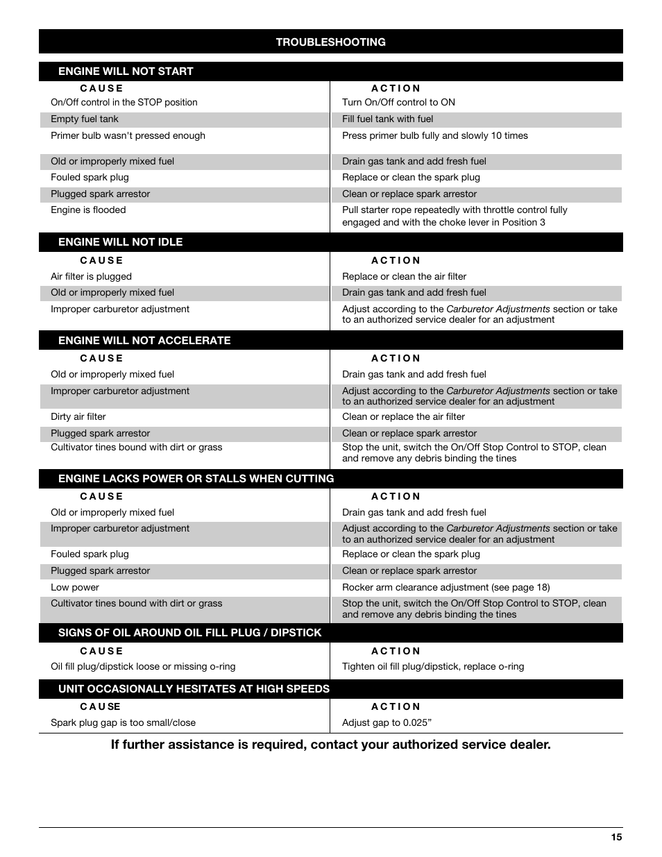 Troy-Bilt TB144 User Manual | Page 15 / 56