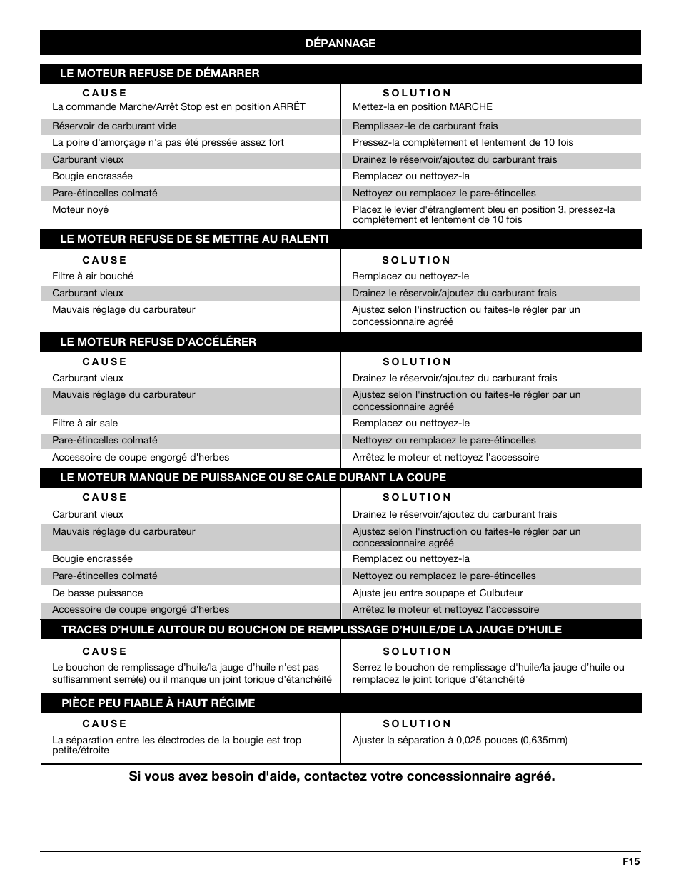 Troy-Bilt TB144 User Manual | Page 33 / 56