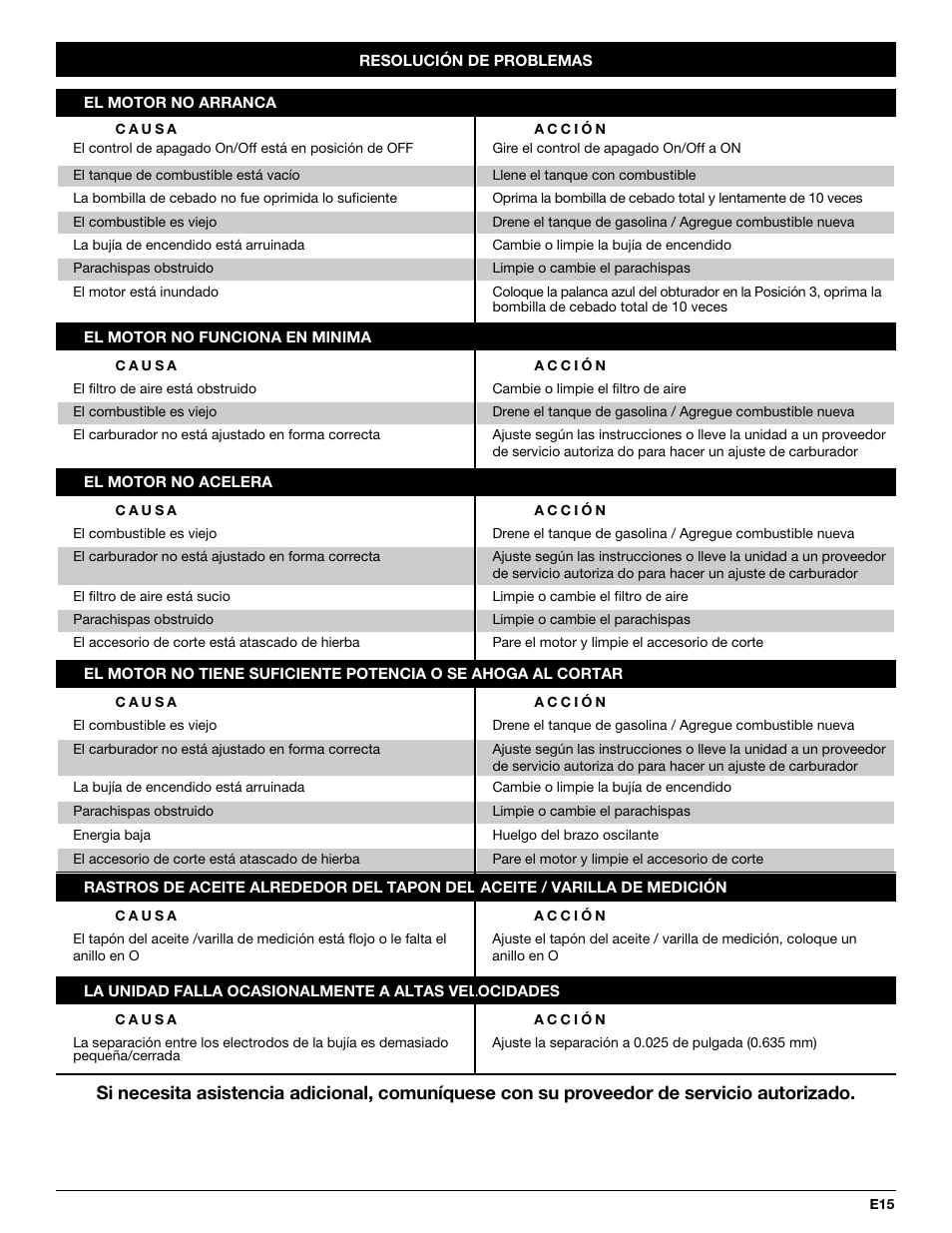 Troy-Bilt TB144 User Manual | Page 51 / 56