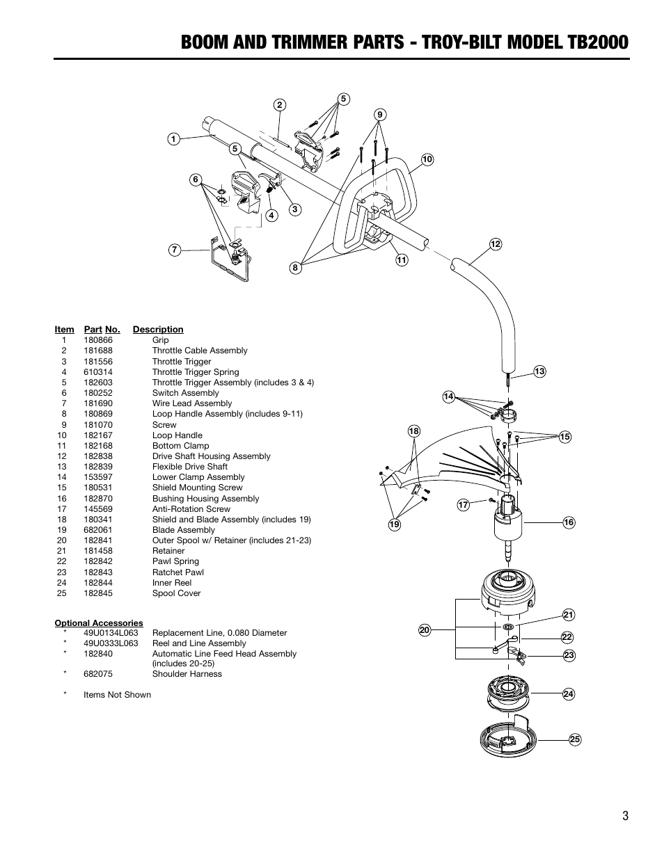 Boom and trimmer parts - troy-bilt model tb2000 | Troy-Bilt TB2000 User Manual | Page 3 / 8