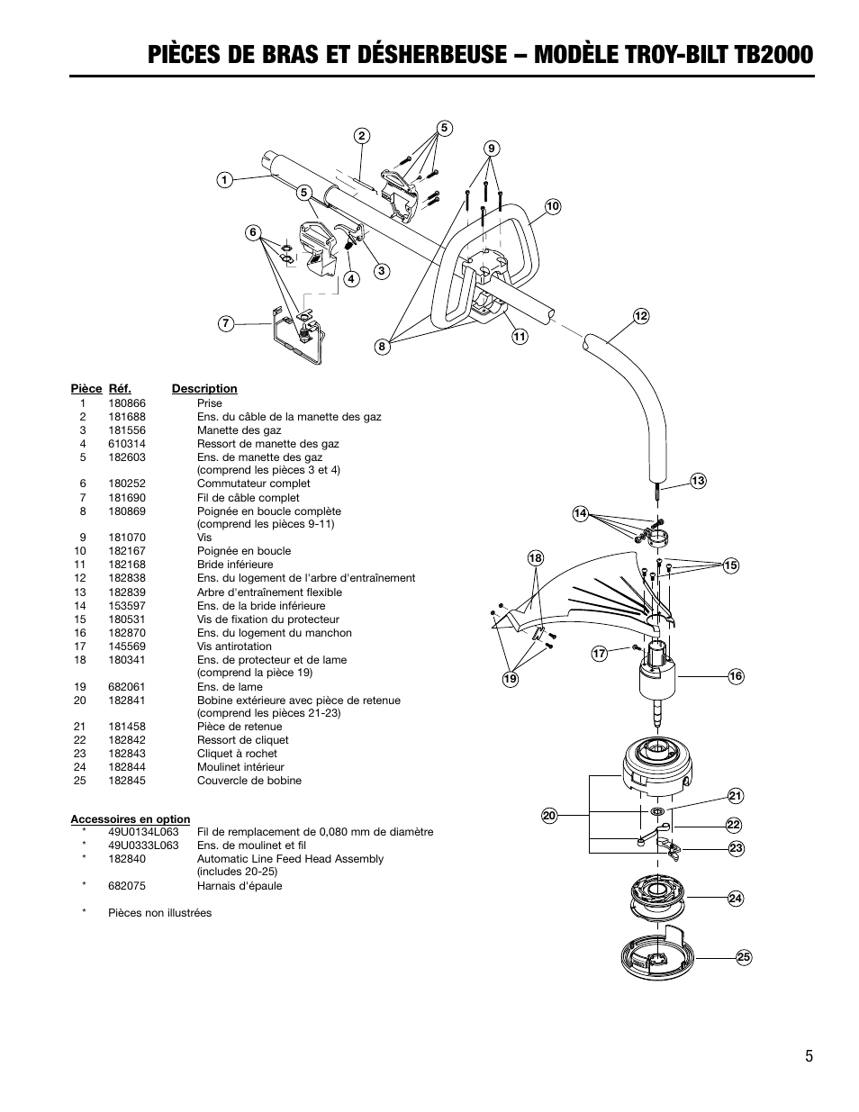Troy-Bilt TB2000 User Manual | Page 5 / 8