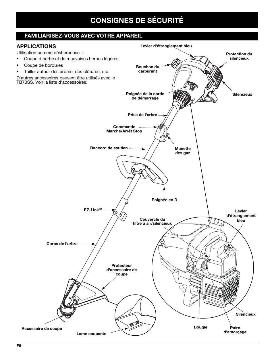Consignes de sécurité, Familiarisez-vous avec votre appareil applications | Troy-Bilt TB70SS User Manual | Page 26 / 64