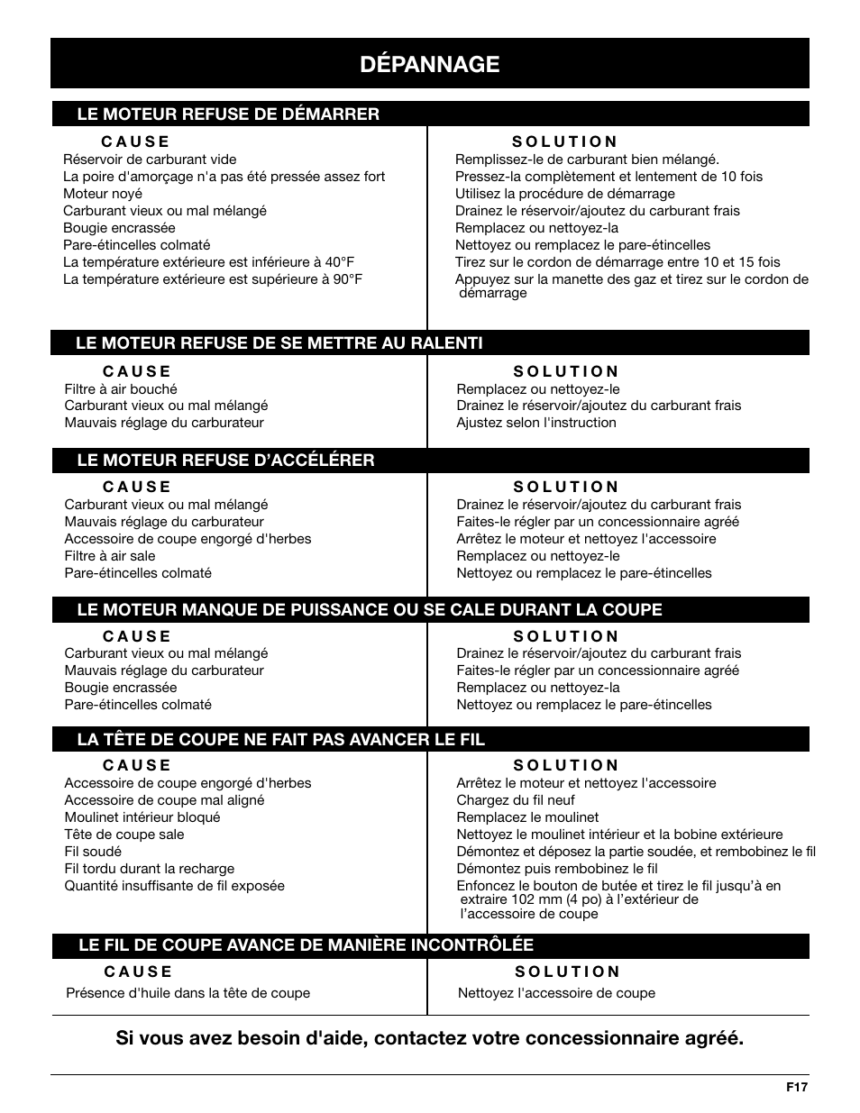 Dépannage | Troy-Bilt TB70SS User Manual | Page 37 / 64