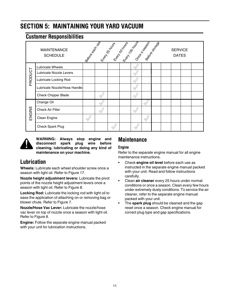 Section 5: maintaining your yard vacuum, Customer responsibilities, Lubrication | Maintenance | Troy-Bilt 24A-070F766 User Manual | Page 11 / 20