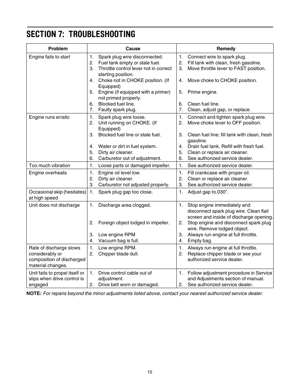 Section 7: troubleshooting | Troy-Bilt 24A-070F766 User Manual | Page 15 / 20