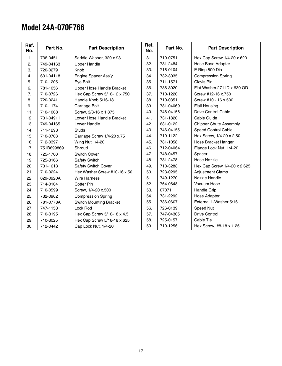 Troy-Bilt 24A-070F766 User Manual | Page 17 / 20