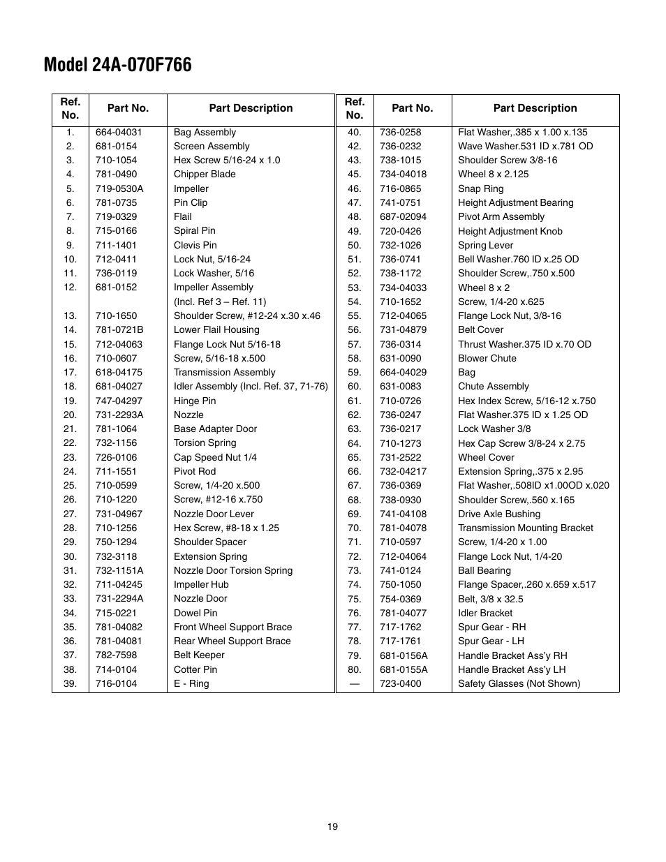 Troy-Bilt 24A-070F766 User Manual | Page 19 / 20