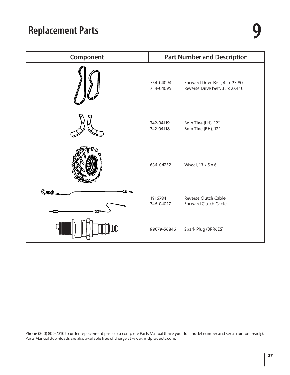 Replacement parts | Troy-Bilt Pro Line User Manual | Page 27 / 28