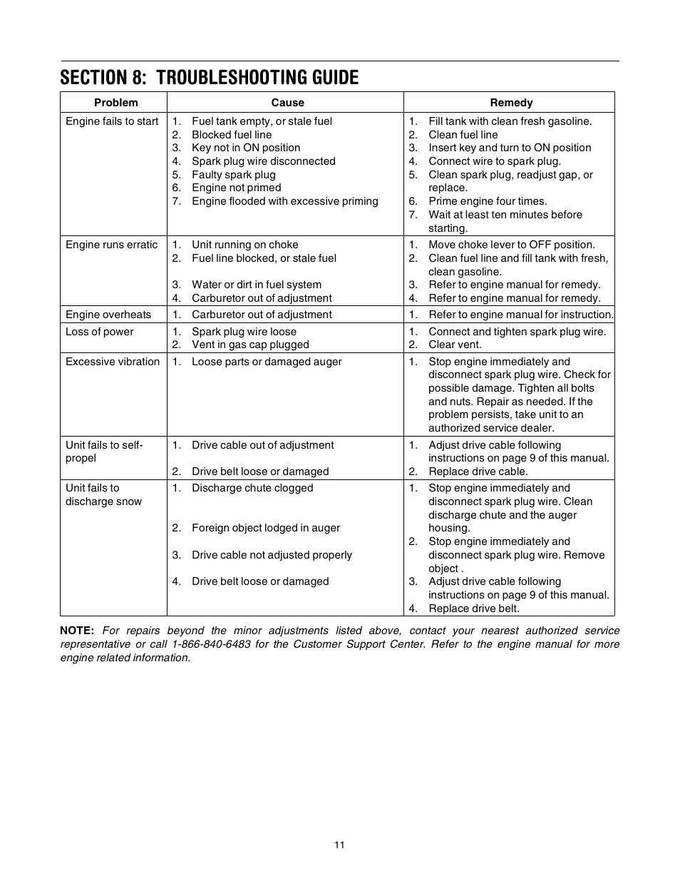 Troy-Bilt 521 User Manual | Page 11 / 16