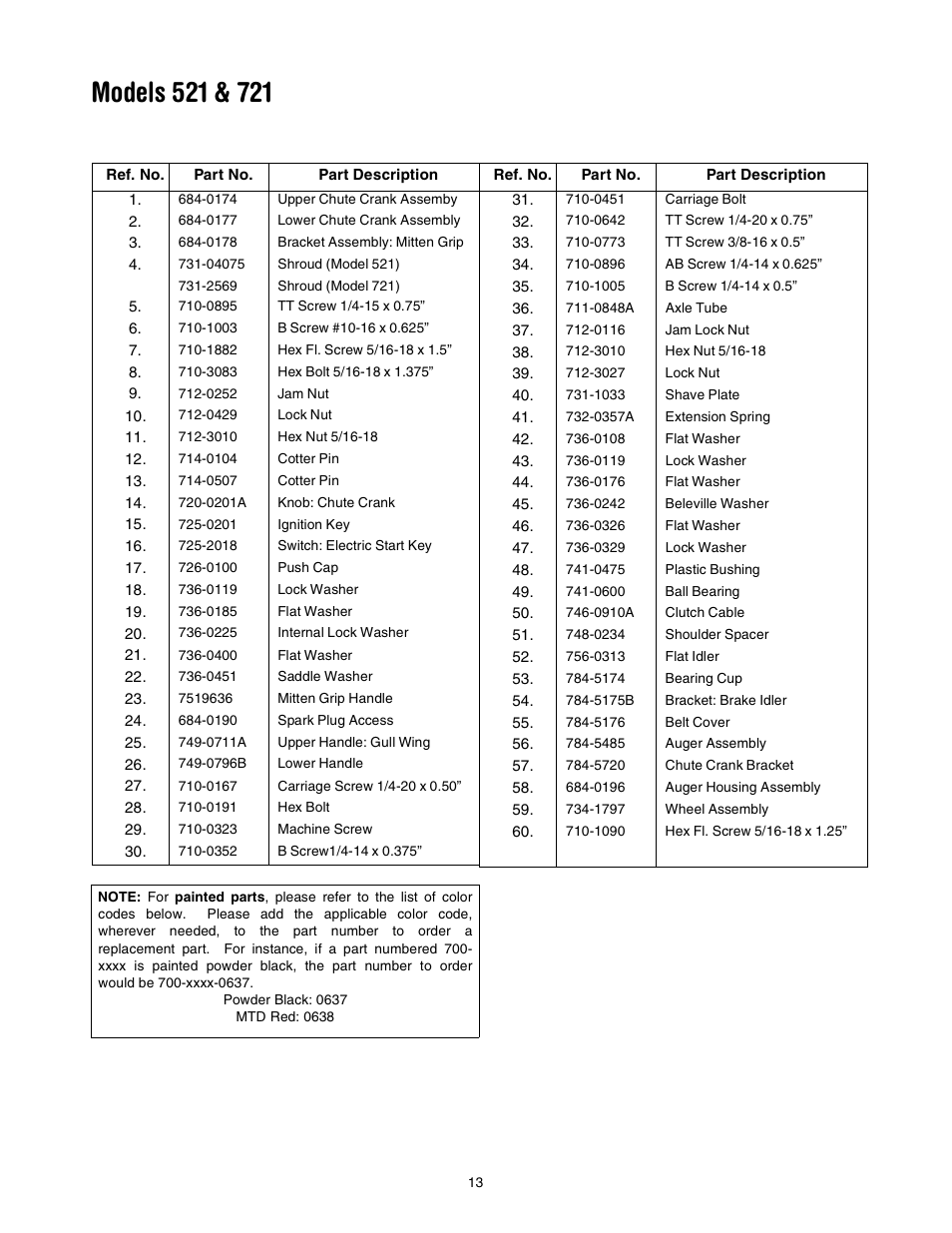 Troy-Bilt 521 User Manual | Page 13 / 16