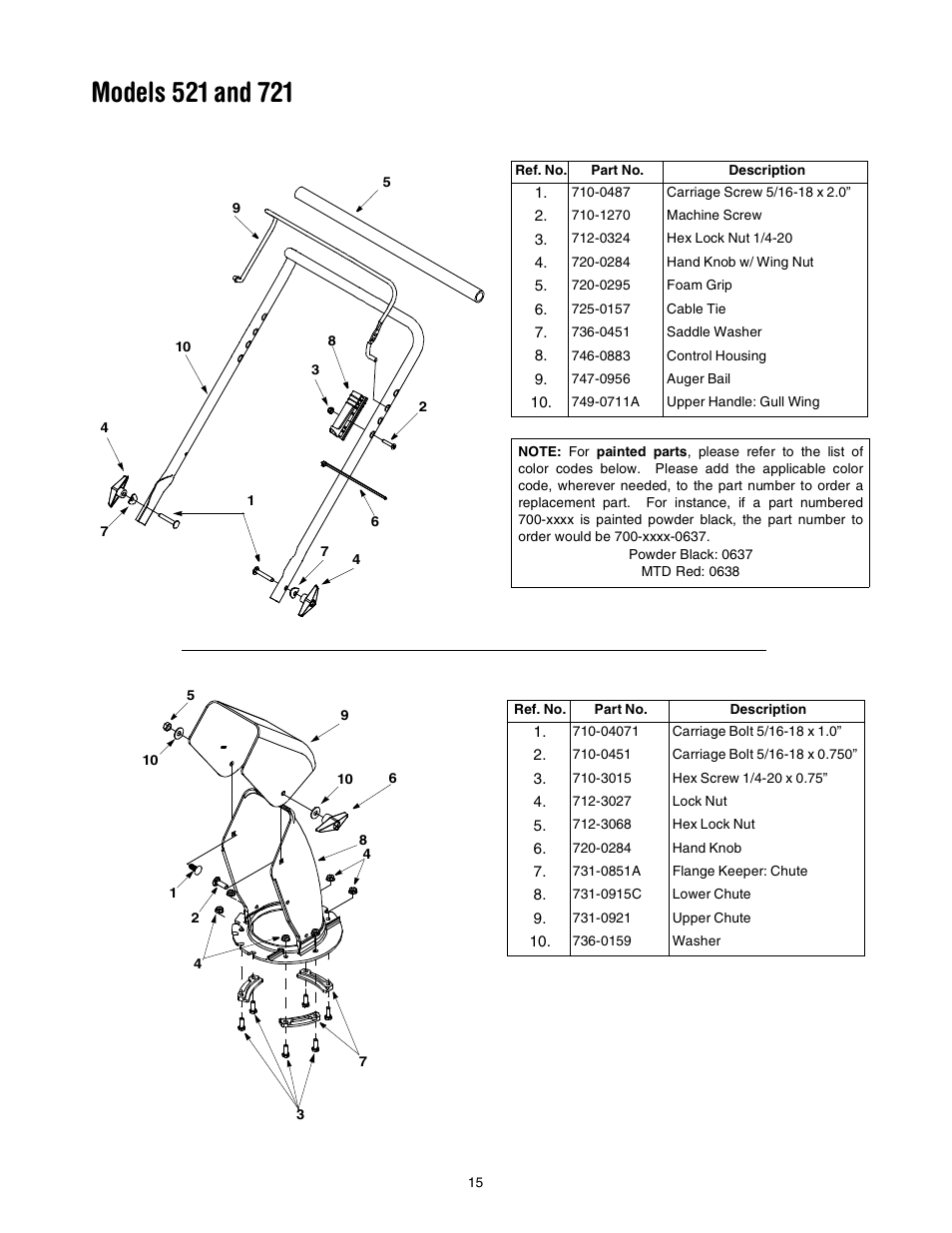 Troy-Bilt 521 User Manual | Page 15 / 16
